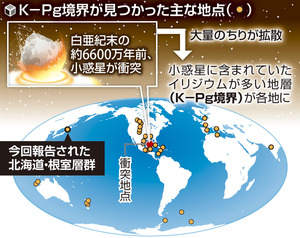 恐竜絶滅引き起こしたとされる小惑星、北海道東部で衝突の痕跡を示す地層発見…北東アジアや北西太平洋域で初