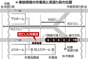 ずさんな現場浮き彫り…東武４人死亡事故「意見を述べると怒られる」「余計なことを言うともめ事になる」