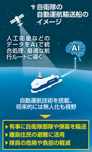 自衛隊に自動運航船、無人化も視野に研究着手…有事輸送や島民避難