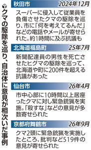 クマ駆除の自治体に「殺すな」抗議続く、中には「威圧的言動で１時間電話」「職員を無断撮影し投稿」も